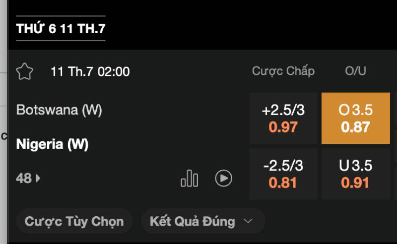Đừng đặt niềm tin vào số liệu đẹp